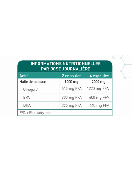 Bionops Oméganat - Complément alimentaire à base d'huile de poissons riche en Oméga 3 (EPA & DHA) - Tableau des ingrédients Bionops Oméganat - Complément alimentaire à base d'huile de poissons riche en Oméga 3 (EPA & DHA) - Tableau des ingrédients