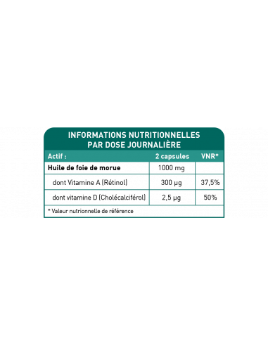 Bionops Vitamine A Rétinol - 100 % naturelle - Issue d'huile de foie de morue - Tableau des ingrédients