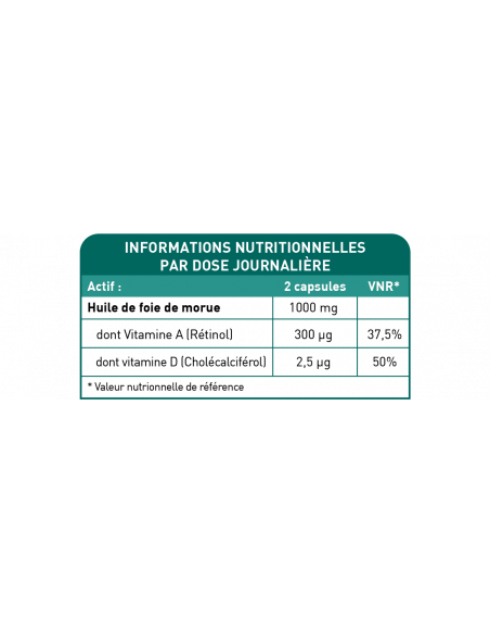 Bionops Vitamine A Rétinol - 100 % naturelle - Issue d'huile de foie de morue - Tableau des ingrédients