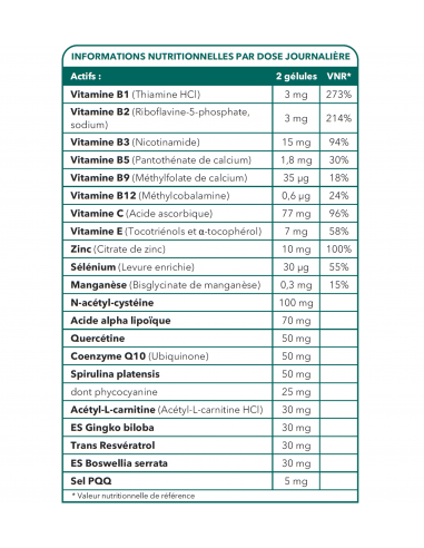 BIonops ATP Nat Tableau des ingrédients