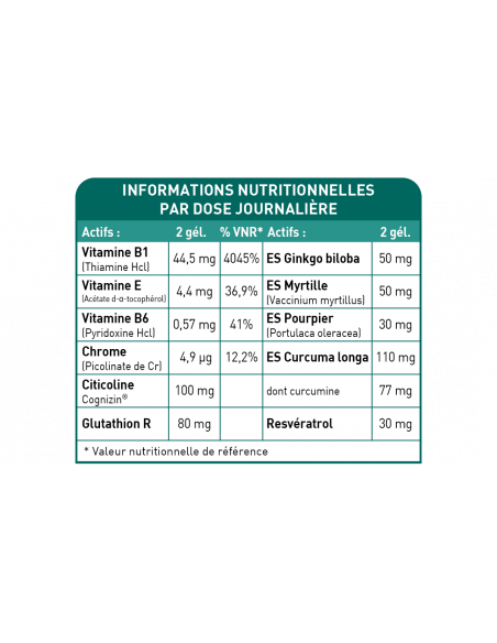 Bionops Biomacula 120 gélules - Complément alimentaire pour les yeux , la vision et la DMLA