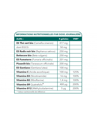 DETOXNAT MATIN & SOIR