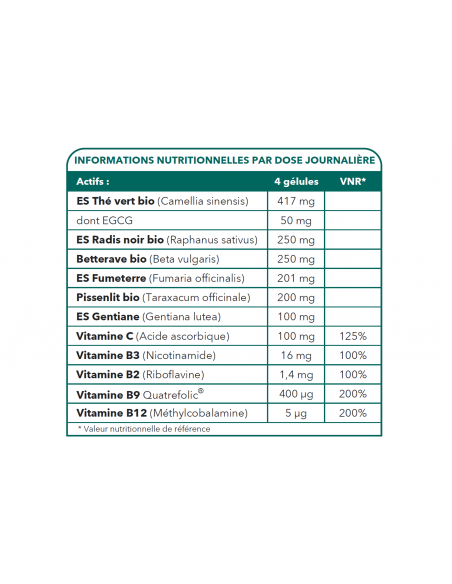 DETOXNAT MATIN & SOIR