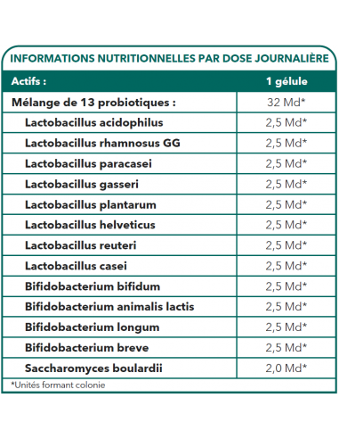 Bionops Suisse DY P NAT 30 gélules - 13 souches de probiotiques - Tableau des ingrédients