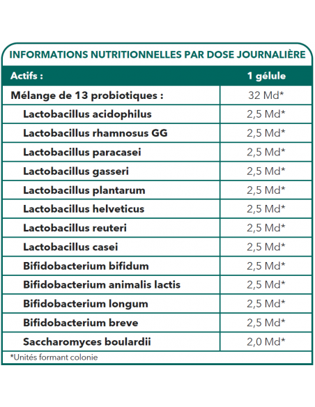 Bionops Suisse DY P NAT 30 gélules - 13 souches de probiotiques - Tableau des ingrédients