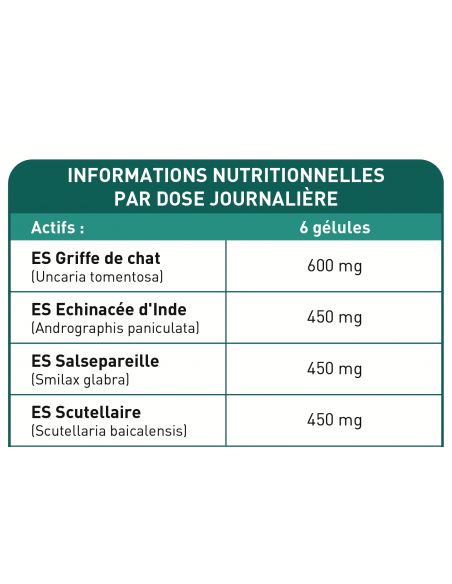 Bionops Elymnat 60 gélules - Booste l'immunité - Aide à combattre la maladie de Lyme