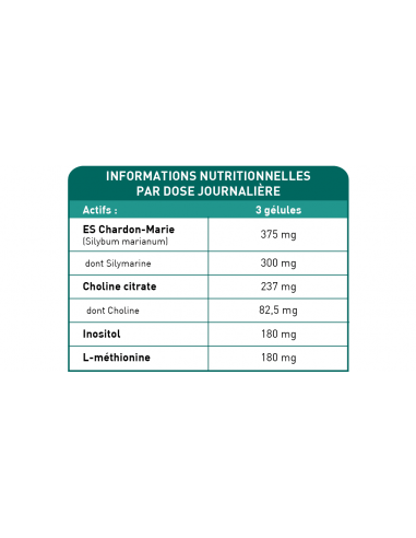 Bionops Hépatonat - Choline Citrate, Chardon Marie, Inositol, Méthionine pour la Detox foie - Table des ingrédients