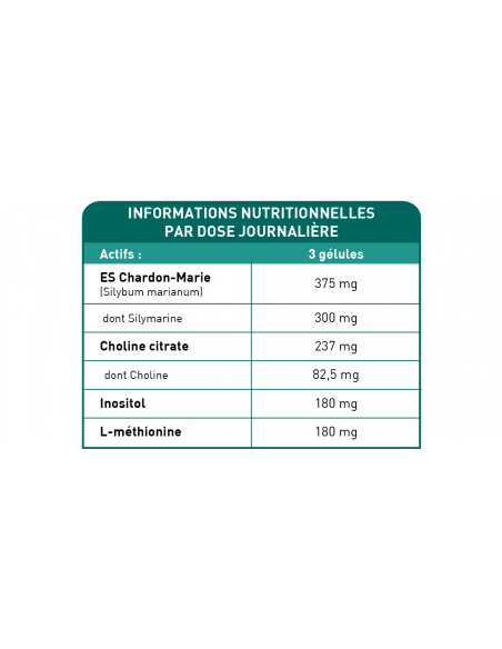 Bionops Hépatonat - Choline Citrate, Chardon Marie, Inositol, Méthionine pour la Detox foie - Table des ingrédients
