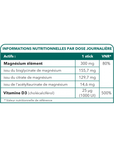 Bionops Mag Nat Complex 30 stick - Tableau des ingrédients