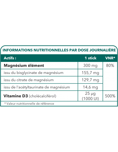 Bionops Mag Nat Complex 30 stick - Tableau des ingrédients