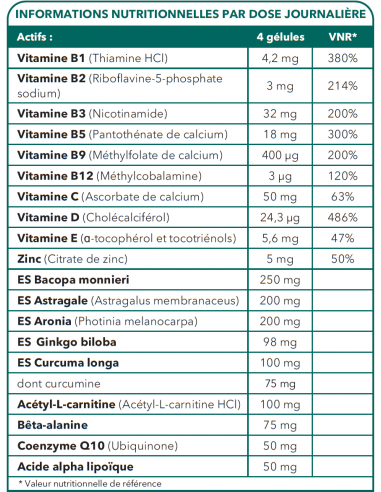 Bionops Neuro P Nat 120 gélules - Soutient la Mémoire et la Concentration - Tableau des ingrédients