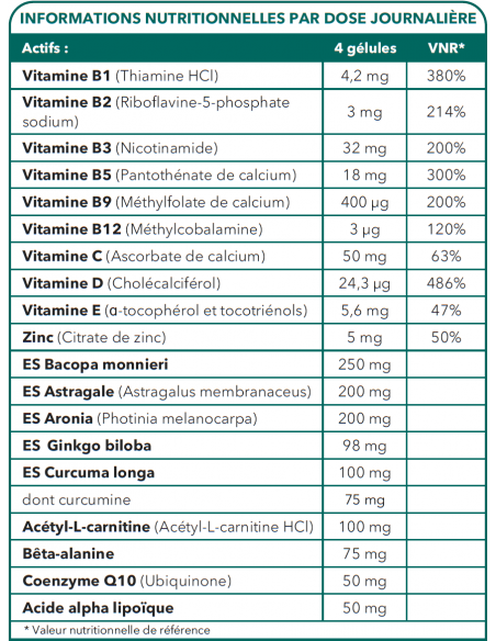 Bionops Neuro P Nat 120 gélules - Soutient la Mémoire et la Concentration - Tableau des ingrédients