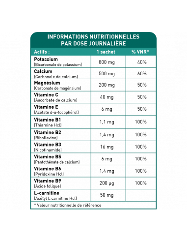 Bionops PH Nat 30 sachets - Régule l'équilibre Acido -Basique - Anti acidité gastrique