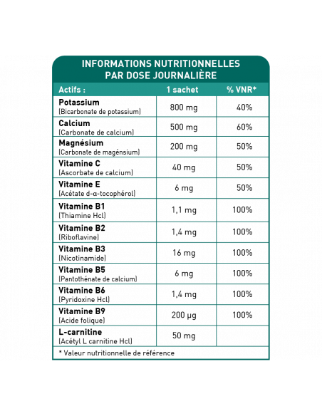 Bionops PH Nat 30 sachets - Régule l'équilibre Acido -Basique - Anti acidité gastrique