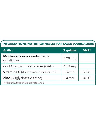 Bionops Rhumatonat - Tableau des Ingrédients