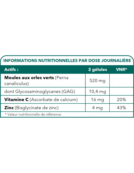 Bionops Rhumatonat - Tableau des Ingrédients