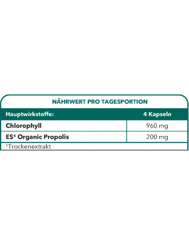 Bionops Chloronat - Chlorophylle magnésienne + Propolis bio - Tableau des ingrédients en allemand
