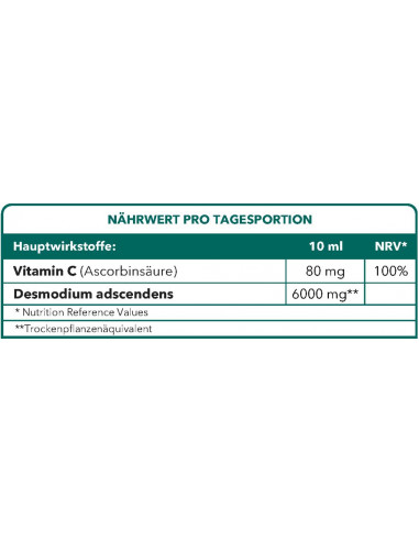 Bionops Desmodium 6000 - Aide à détoxifier le foie - Tableau des ingrédients en allemand