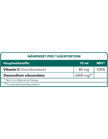 Bionops Desmodium 6000 - Aide à détoxifier le foie - Tableau des ingrédients en allemand Bionops Desmodium 6000 - Aide à détoxifier le foie - Tableau des ingrédients en allemand