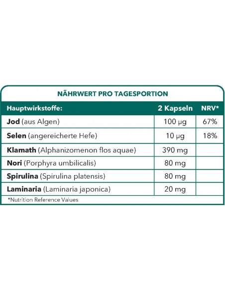ALGANAT COMPLEX® BIONOPS
