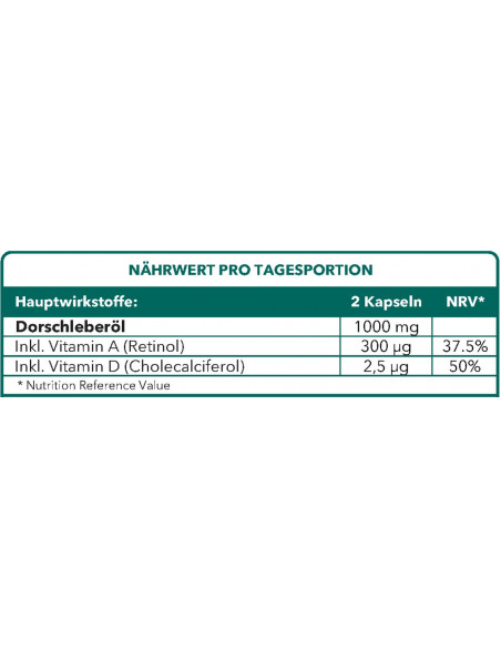 Bionops Vitamine A Rétinol - 100 % naturelle - Issue d'huile de foie de morue - Tableau des ingrédients en allemand