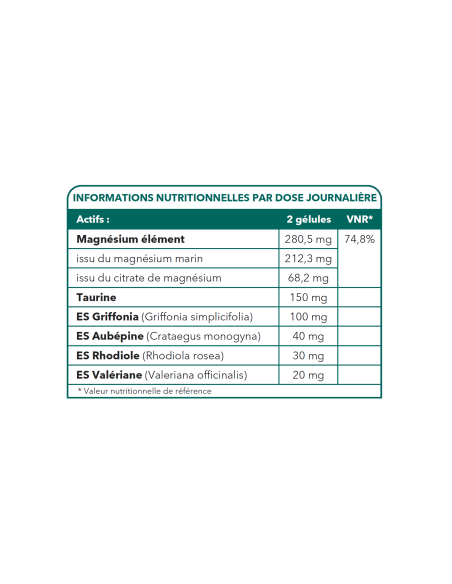 Bionops Mag Nat Total 60 gélules - 280 mg de Magnésium - Tableau des ingrédients