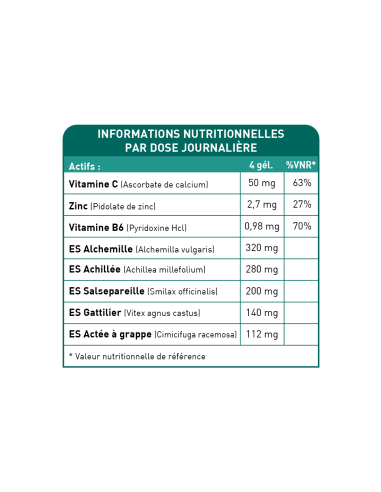 Bionops Ménopausenat - Traitement naturel des symptômes de la ménopause - Tableau des ingrédients