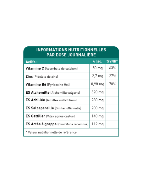 Bionops Ménopausenat - Traitement naturel des symptômes de la ménopause - Tableau des ingrédients Bionops Ménopausenat - Traitement naturel des symptômes de la ménopause - Tableau des ingrédients