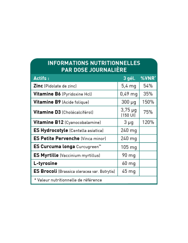 Bionops Mémorynat - Maintien de la mémoire - Tableau des ingrédients