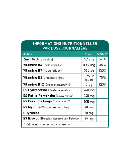 Bionops Mémorynat - Maintien de la mémoire - Tableau des ingrédients