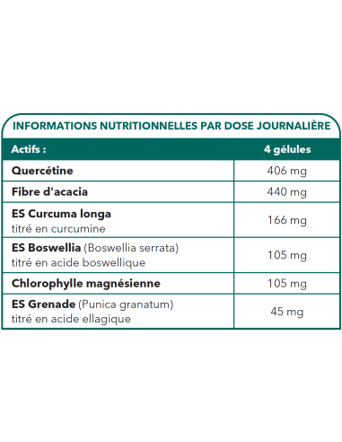 Bionops Permea Complex - Lutte contre le syndrome des intestins poreux - Tableau des ingrédients
