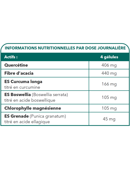 Bionops Permea Complex - Lutte contre le syndrome des intestins poreux - Tableau des ingrédients Bionops Permea Complex - Lutte contre le syndrome des intestins poreux - Tableau des ingrédients