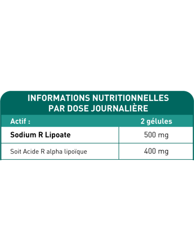 Bionops R Lipoanat - Acide Alpha Lipoïque sous forme R - Tableau des Ingrédients