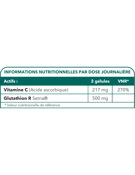 Bionops Glutathion R 60 gélules - Antioxydant puissant - Tableau des ingrédients