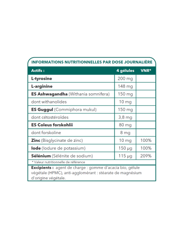 Bionops Thyroïnat 120 gélules - Complément Alimentaire pour la thyroïde - Tableau des ingredients