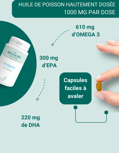 Bionops Oméganat - Complément alimentaire à base d'huile de poissons riche en Oméga 3 (EPA & DHA) - Composition