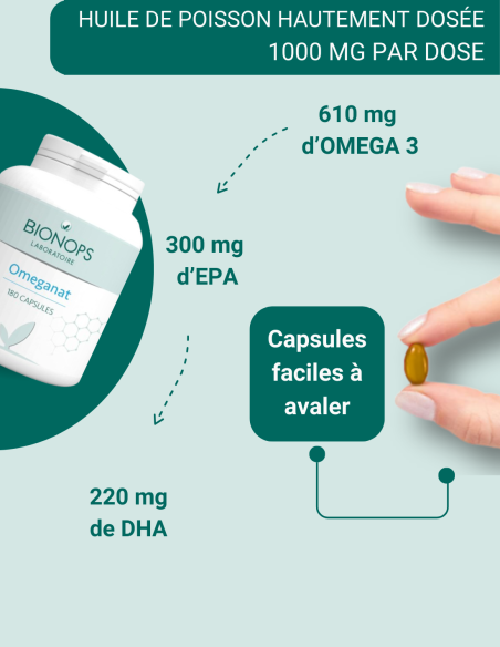 Bionops Oméganat - Complément alimentaire à base d'huile de poissons riche en Oméga 3 (EPA & DHA) - Composition Bionops Oméganat - Complément alimentaire à base d'huile de poissons riche en Oméga 3 (EPA & DHA) - Composition