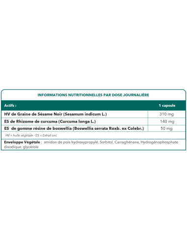 Aide à soulager rapidement les douleurs mineures