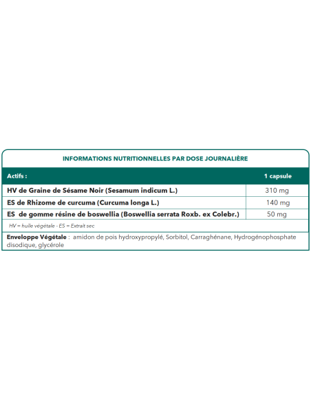 Aide à soulager rapidement les douleurs mineures